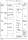 REPTILES CLASSIFIED BY HUXLEY.<i>cont</i>.