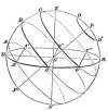 FIG. 4.—The celestial sphere, conditions in a middle latitude. An oblique sphere. In this woodcut <i>DD&acute;</i> shows the apparent path of a circumpolar star; <i>BB&acute;B″</i>, the path and rising and setting points of an equatorial star; <i>CC&acute;C″</i> and <i>AA&acute;A″</i>, those of stars of mid declination, one north and the other south; <i>O</i>, standpoint of observer.