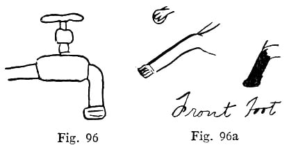 Fig. 96, Fig. 96a